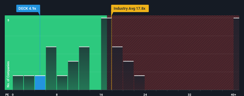 pe-multiple-vs-industry