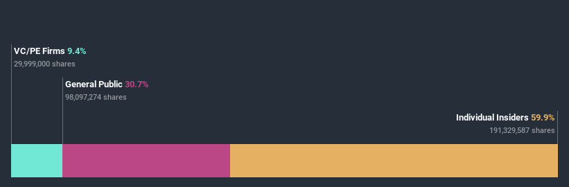 ownership-breakdown