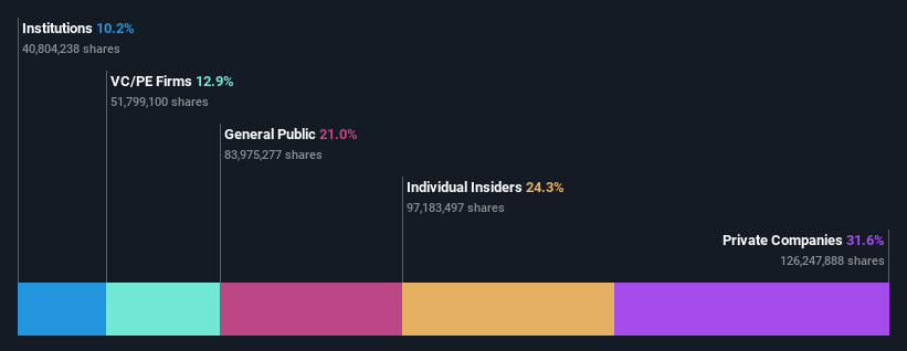 ownership-breakdown