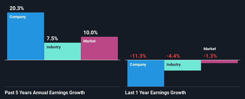 past-earnings-growth