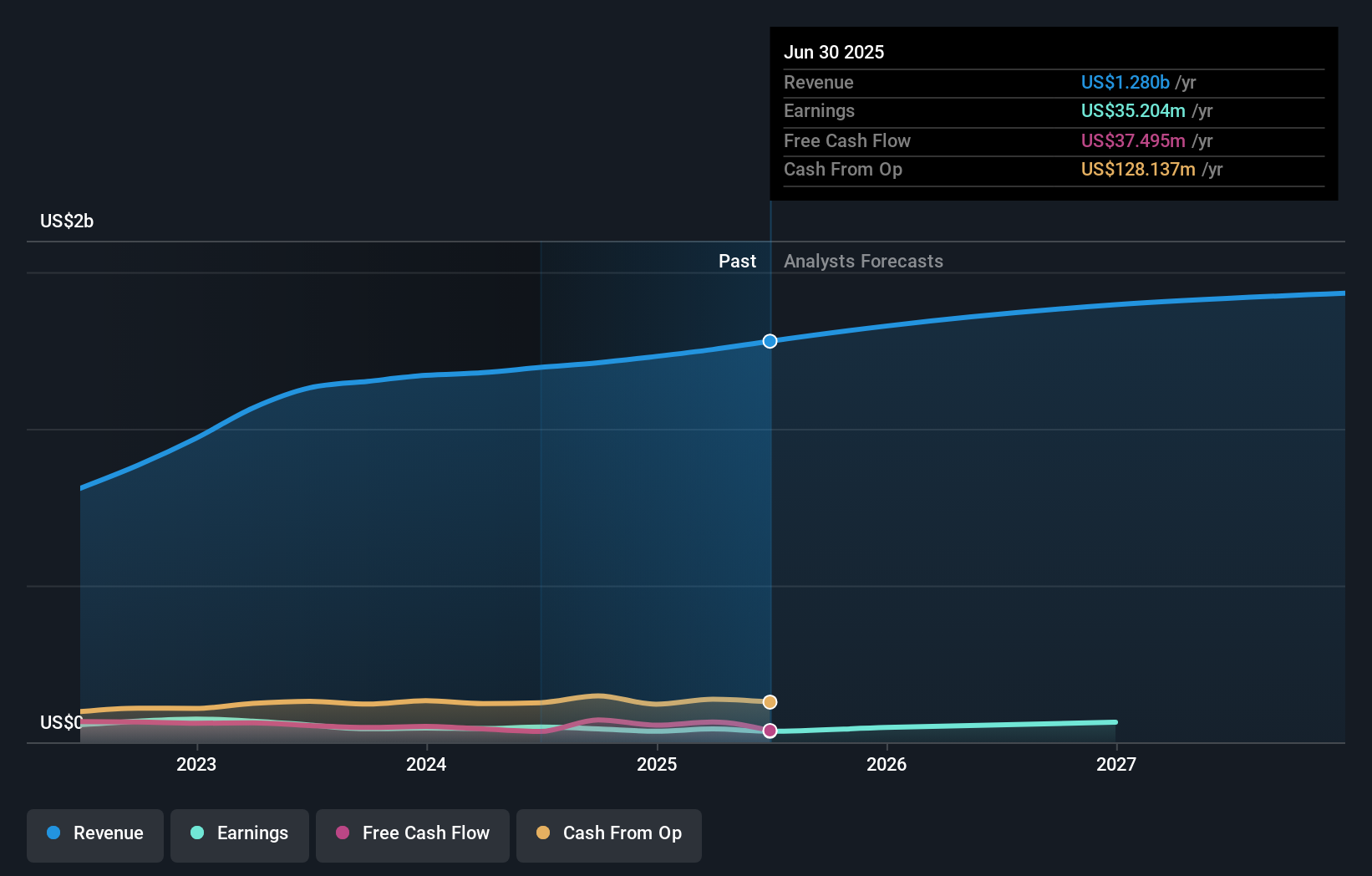 earnings-and-revenue-growth