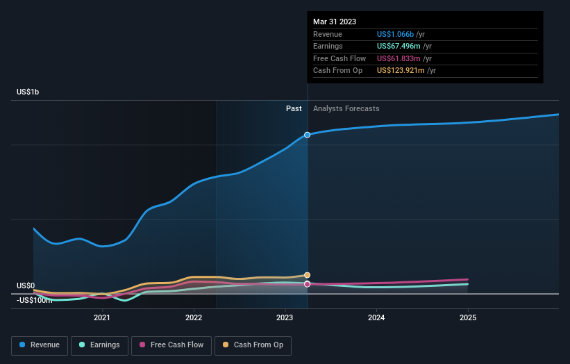 earnings-and-revenue-growth