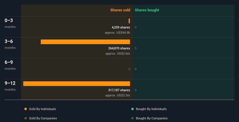 insider-trading-volume