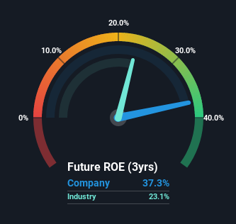 roe