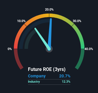 roe