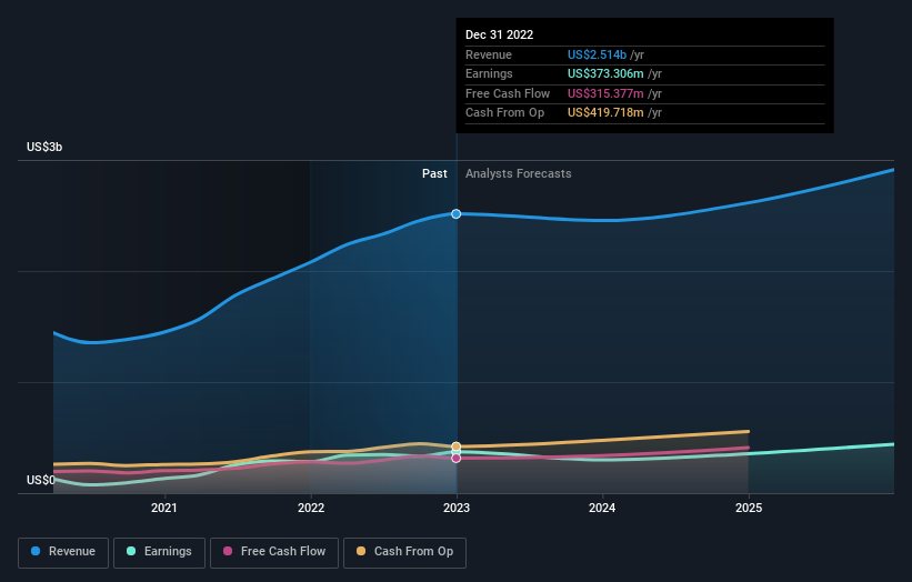 earnings-and-revenue-growth