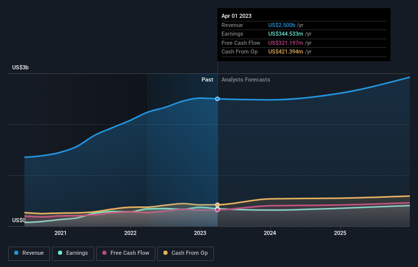 earnings-and-revenue-growth