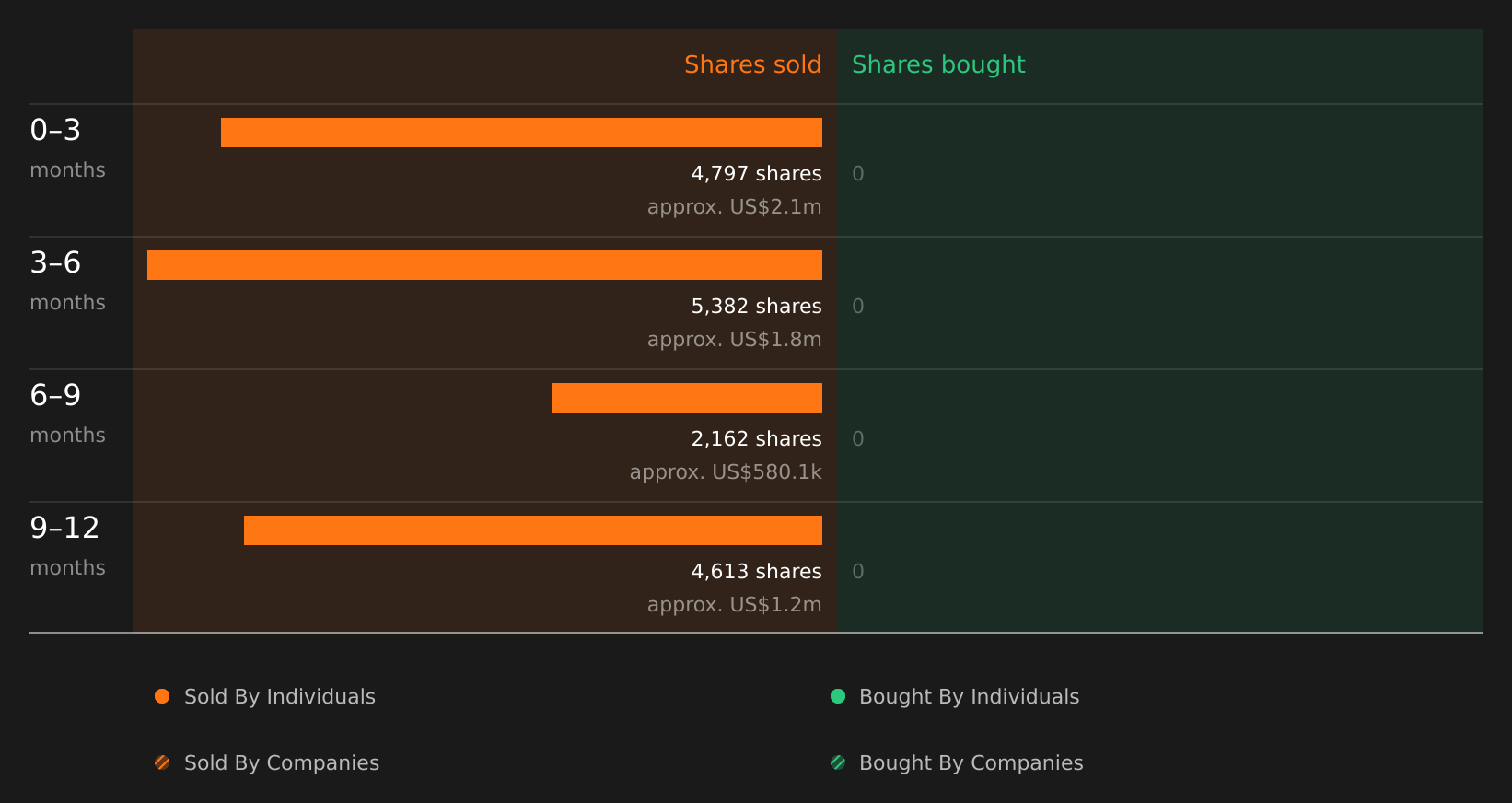 insider-trading-volume