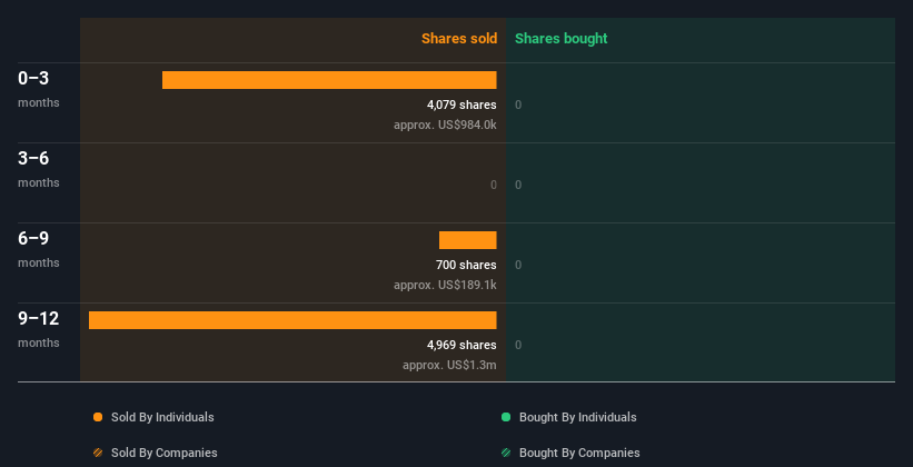 insider-trading-volume