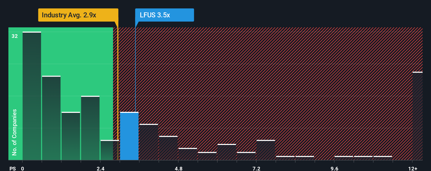 ps-multiple-vs-industry