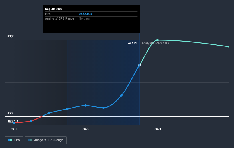 earnings-per-share-growth