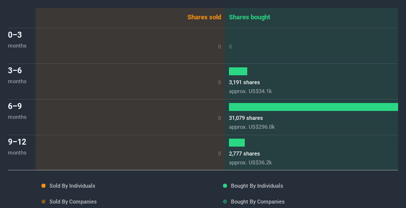 insider-trading-volume