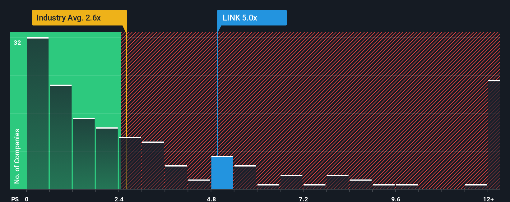 ps-multiple-vs-industry