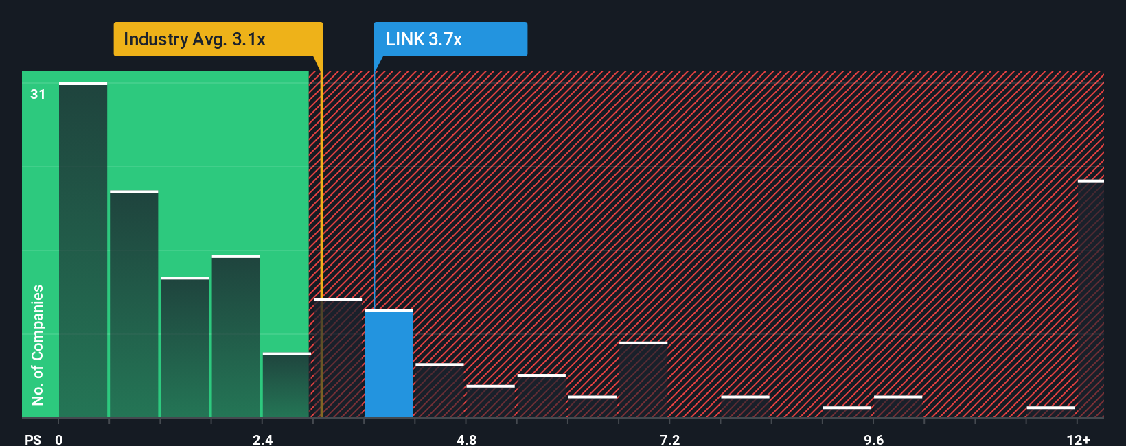ps-multiple-vs-industry