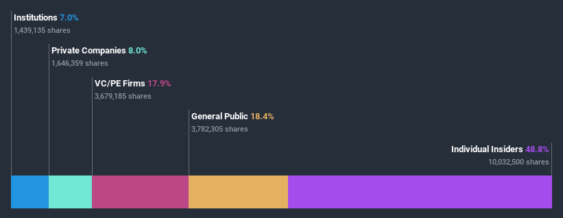 ownership-breakdown