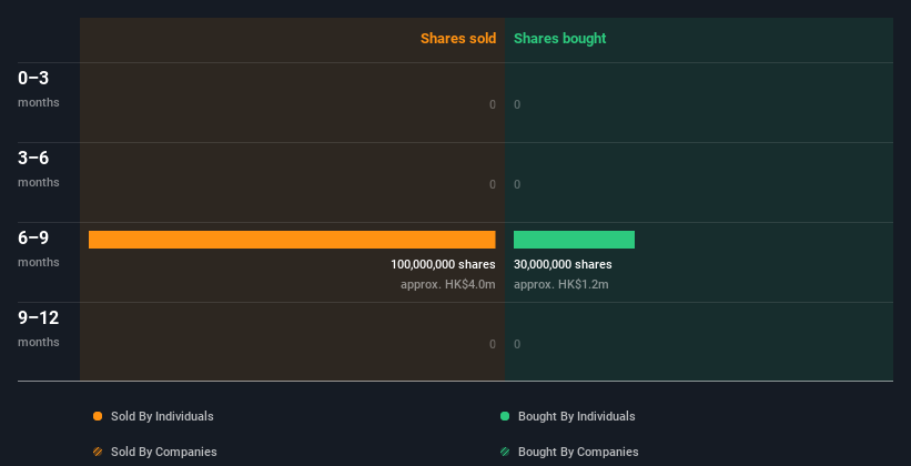 insider-trading-volume