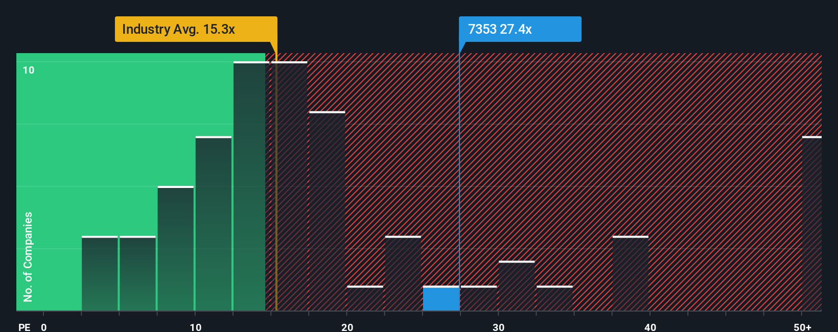 pe-multiple-vs-industry