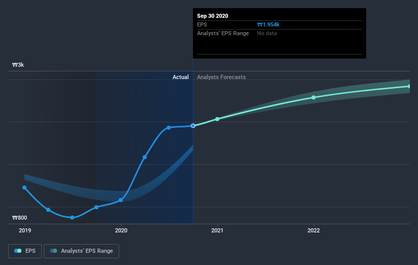 earnings-per-share-growth