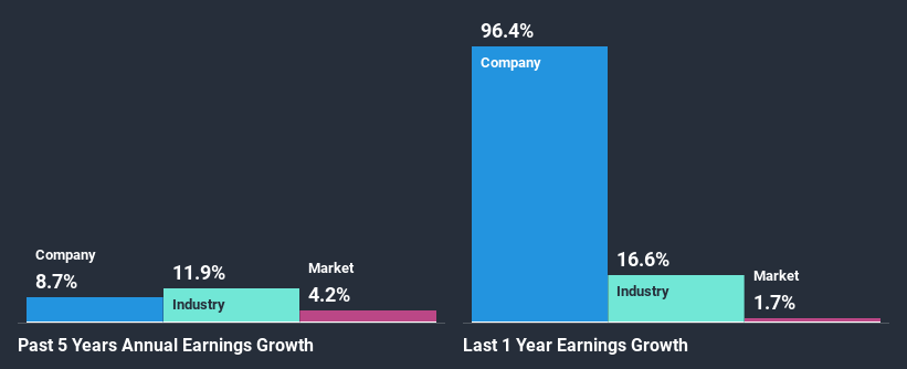 past-earnings-growth