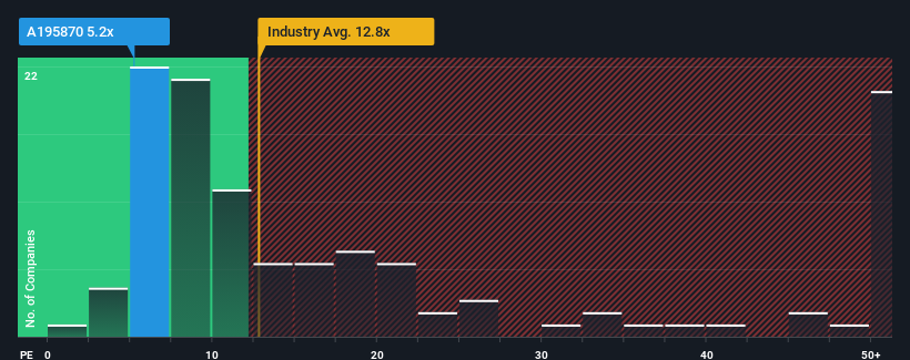 pe-multiple-vs-industry