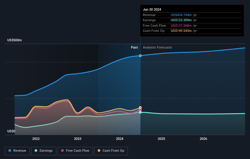 earnings-and-revenue-growth