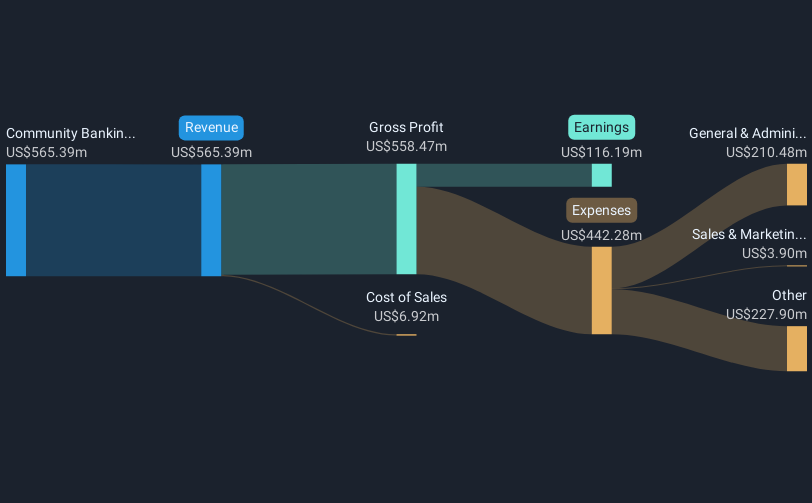 revenue-and-expenses-breakdown