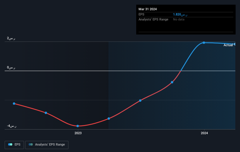 earnings-per-share-growth