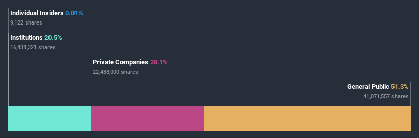 ownership-breakdown