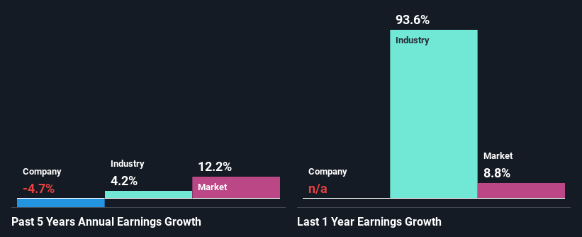 past-earnings-growth