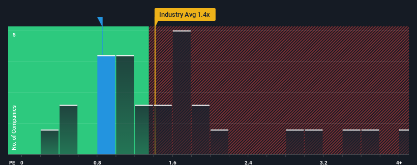 ps-multiple-vs-industry