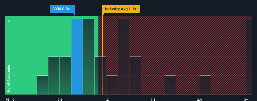 ps-multiple-vs-industry