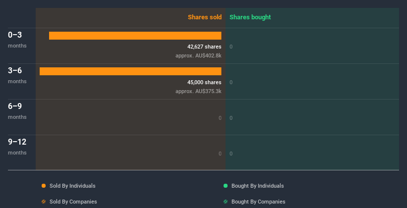 insider-trading-volume