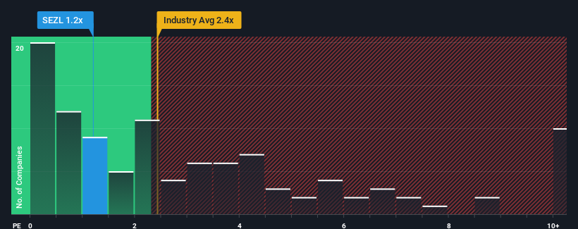 ps-multiple-vs-industry