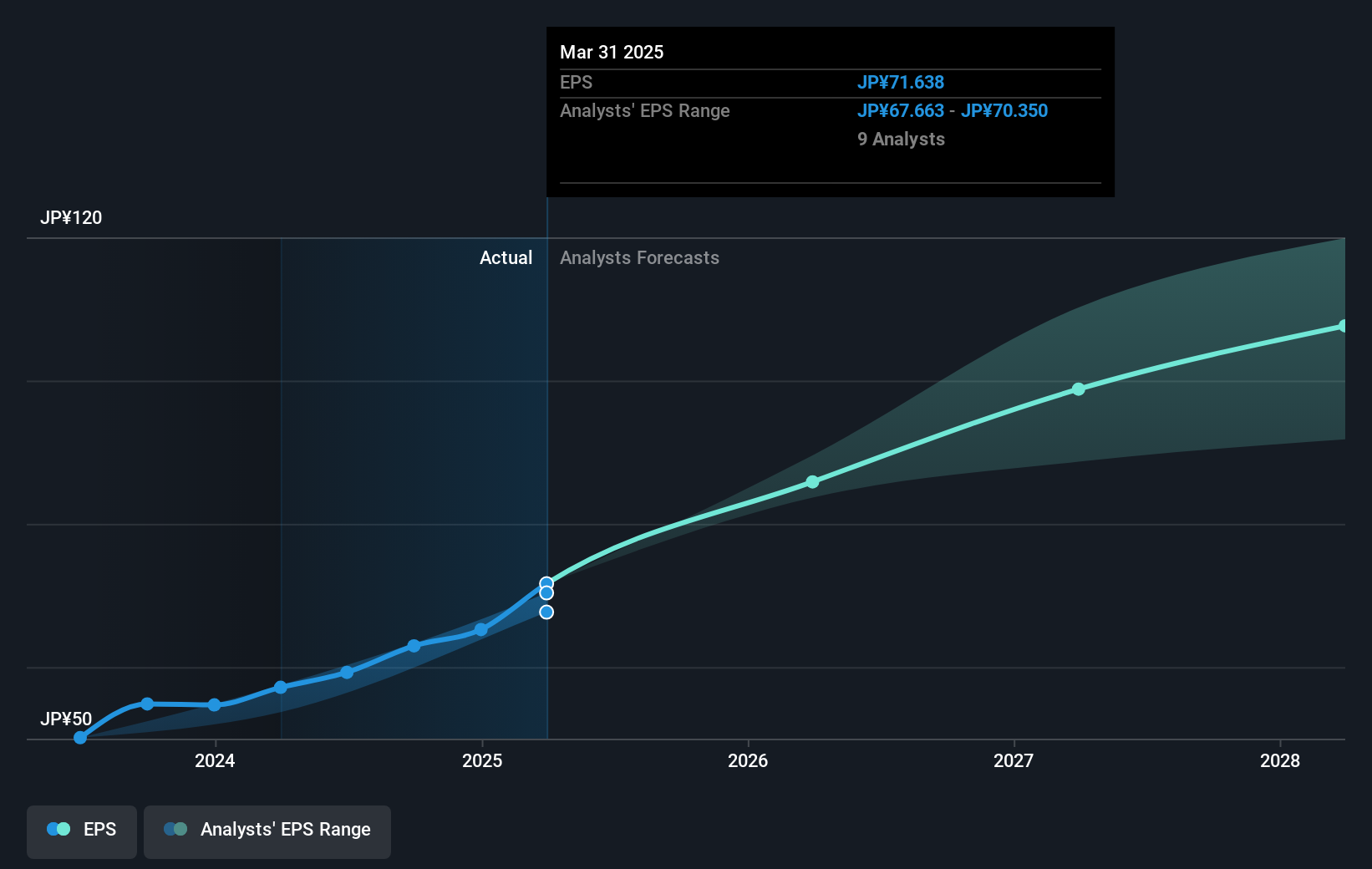 earnings-per-share-growth