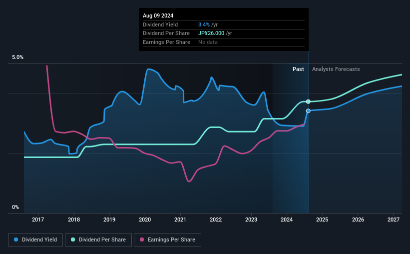 historic-dividend