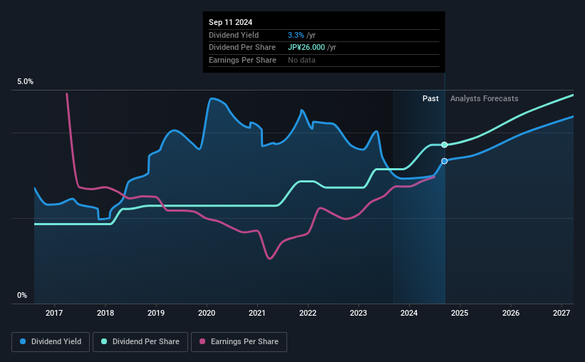 historic-dividend