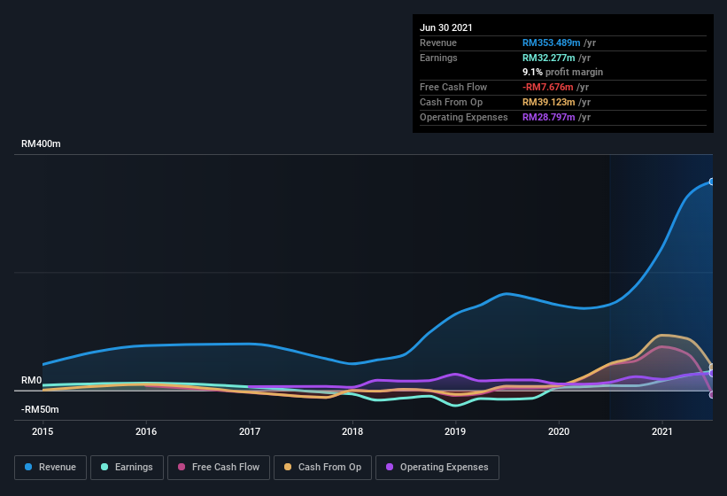 Hlt global share price