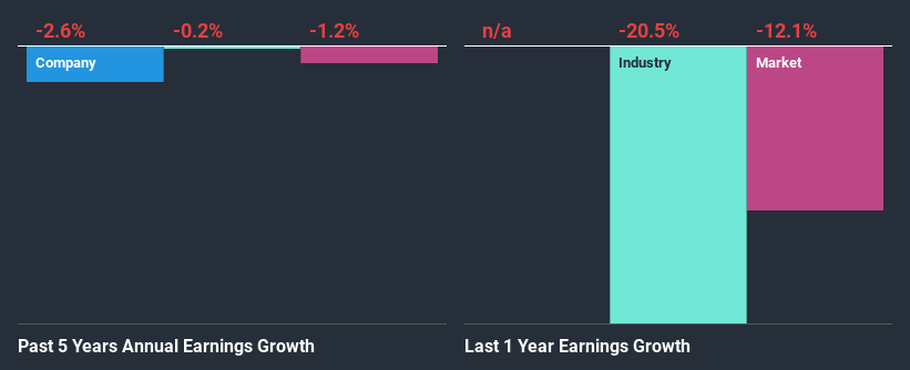 past-earnings-growth