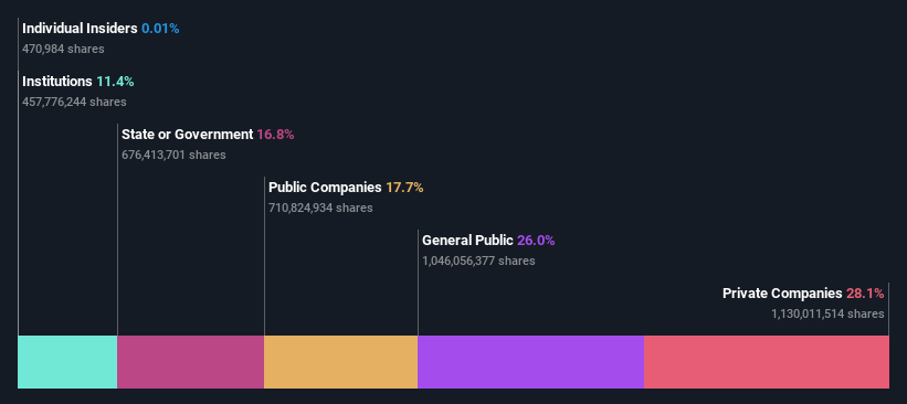 ownership-breakdown