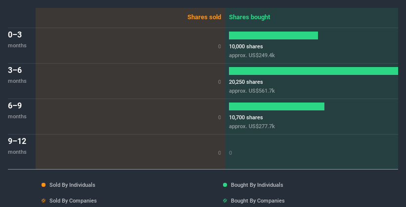 insider-trading-volume