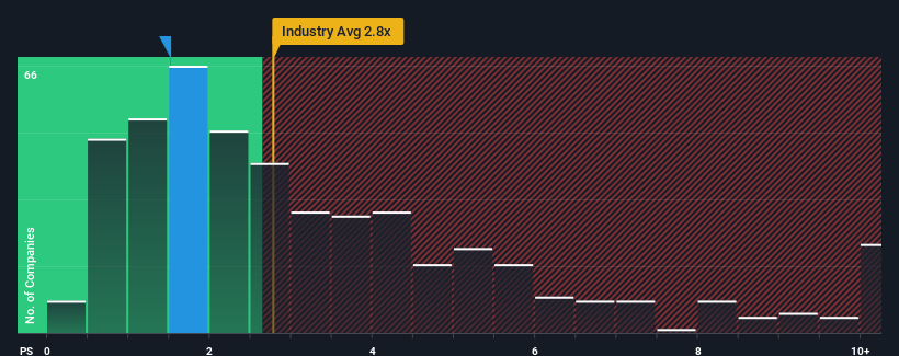 ps-multiple-vs-industry