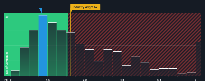 ps-multiple-vs-industry