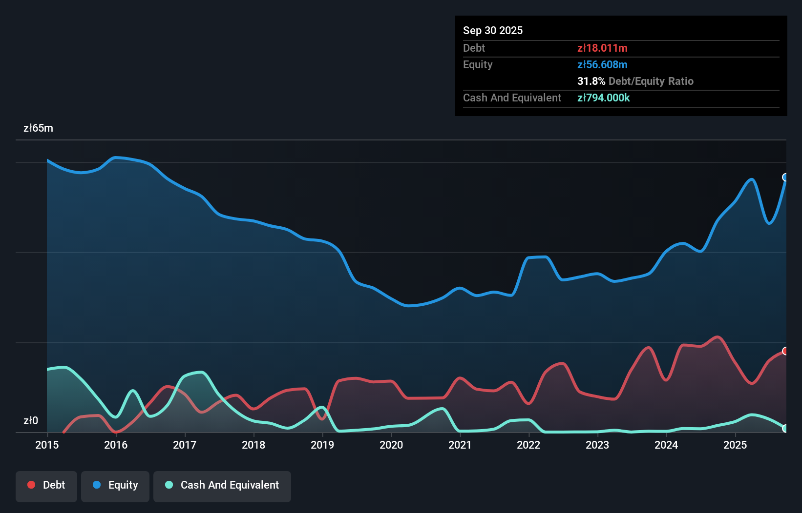 debt-equity-history-analysis