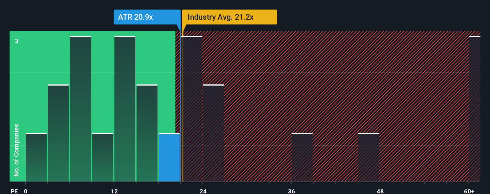 pe-multiple-vs-industry