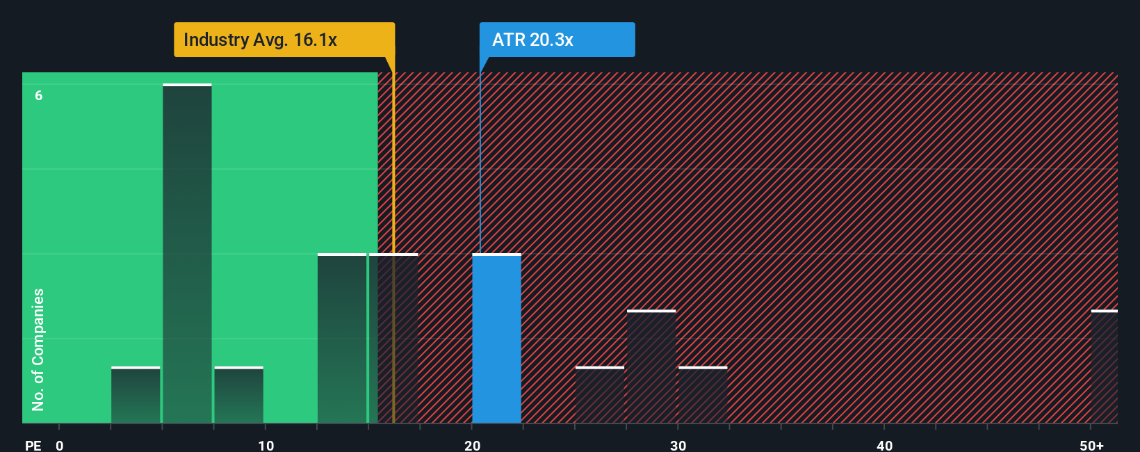 pe-multiple-vs-industry