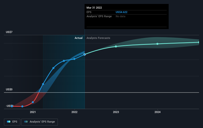earnings-per-share-growth