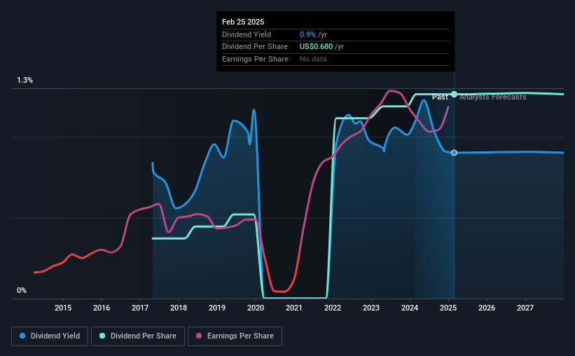 historic-dividend