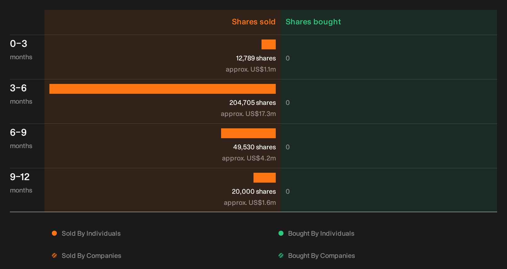 NYSE:BYD Insider Trading Volume as at Sep 2026