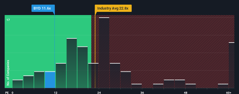 pe-multiple-vs-industry