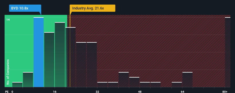 pe-multiple-vs-industry